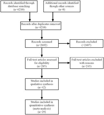 Effects of aerobic exercise combined with resistance training on body composition and metabolic health in children and adolescents with overweight or obesity: systematic review and meta-analysis